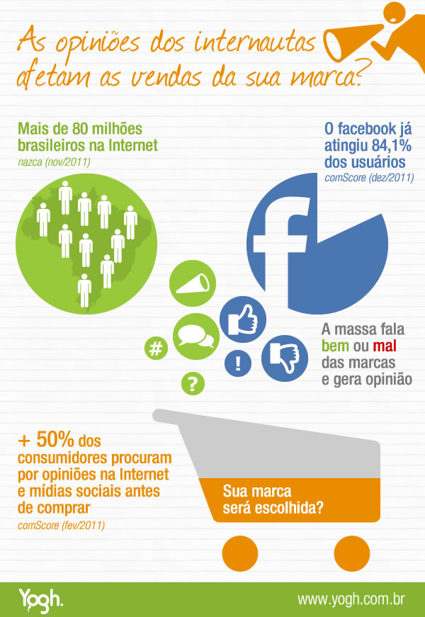 Infográfico: As opiniões dos internautas afetam a reputação da sua marca