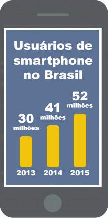 grafico usuarios smartphones no brasil 2014