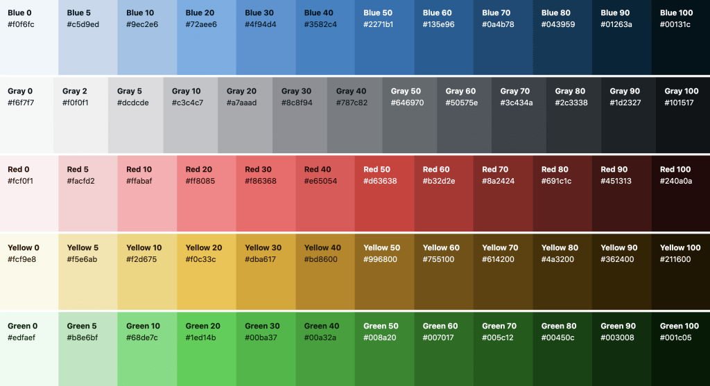 Nova paleta de cores lançada na versão 5.7 do WordPress