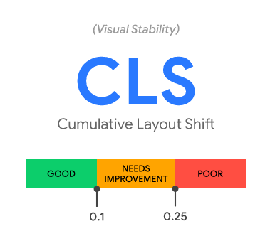 CLS - Core Web Vitals