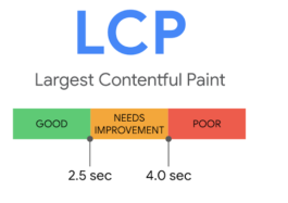 LCP - Métrica do Core Web Vitals