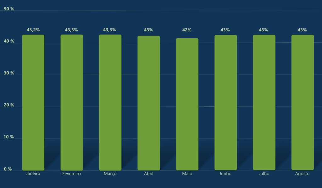 market share do WordPress de 2022