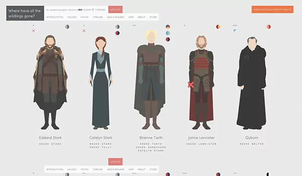 Game of Thrones by Nigerl Evan Dennis