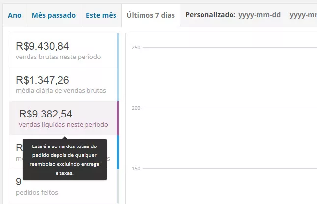 Relatórios WooCommerce - Cursor