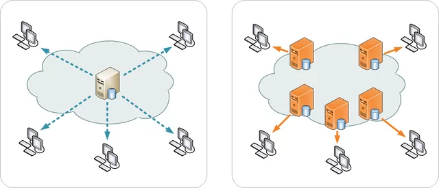 tempo de carregamento de seu WordPress - utilize o CDN