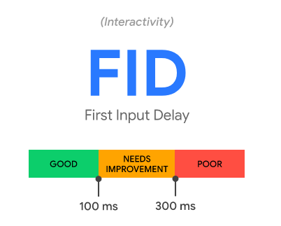 FID - Métrica do Core Web Vitals