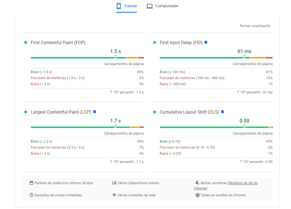 Métricas Core Web Vitals no PageSpeed Insights